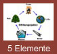 Grundlagen Feng Shui 5 Elemente